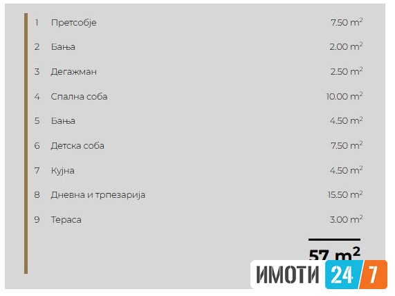Rent Apartment in   Aerodrom