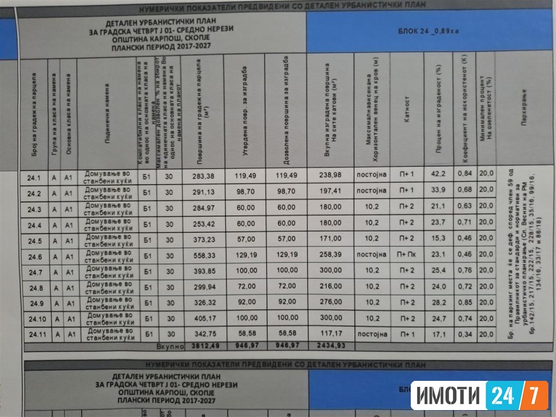 Се продава Плац во  нас Нерези