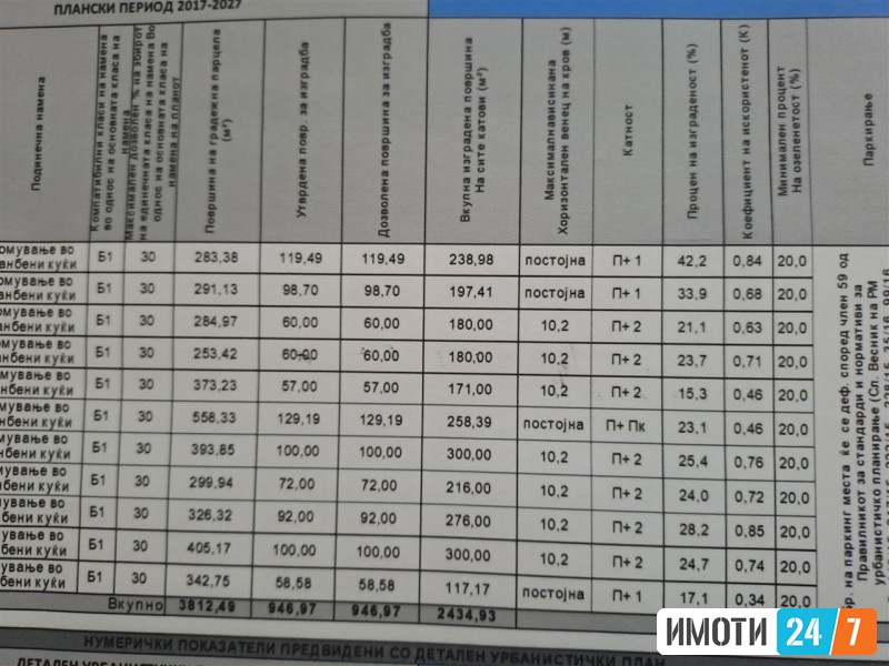 Се продава Плац во  нас Нерези